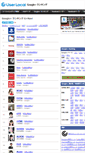 Mobile Screenshot of gplus.userlocal.jp